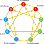 Enneagram-of-Personality